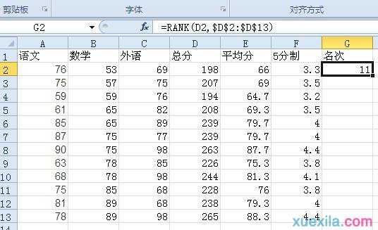 excel表格内进行名次排序的方法