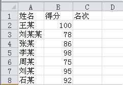 excel表格内进行名次排序的方法