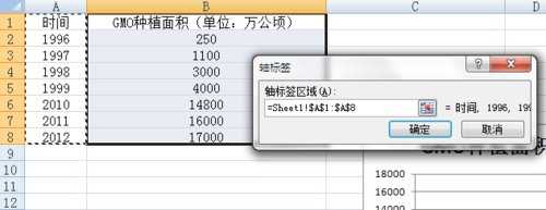 excel2007两列数据制作图表的教程