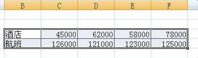 excel2007怎么设置图表颜色