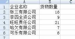 excel2003图表排序的方法