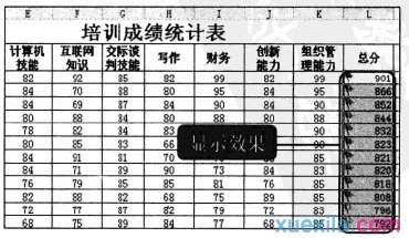 excel2010排名次教程