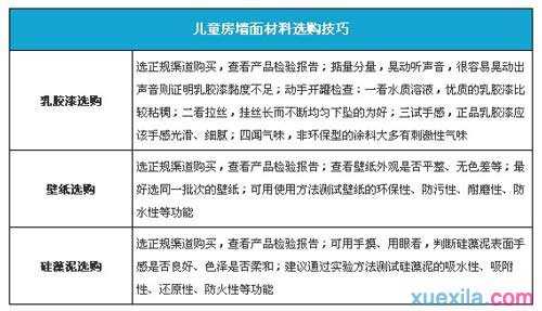 家庭装修宝典之儿童房装修效果图