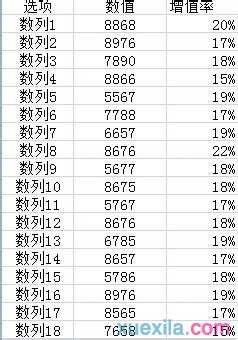 excel中添加双纵向坐标的教程