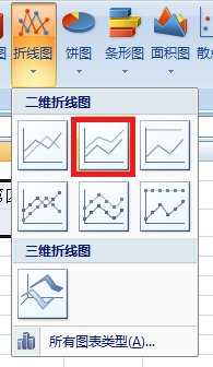 excel2007折线图的制作教程