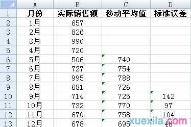 excel2010移动平均的运算教程