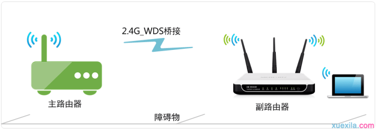 mw4530r路由器怎么设置2.4g桥接