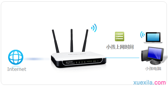 mw4530r路由器怎么管控上网时间