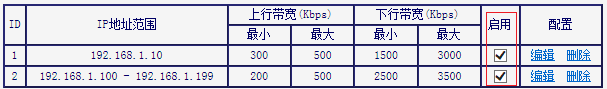 mw4530r路由器带宽控制不生效怎么办