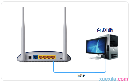 tp路由器wr1041n怎么当无线交换机