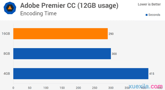 win10内存多大最好