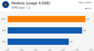 win10内存多大最好