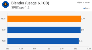 win10内存多大最好