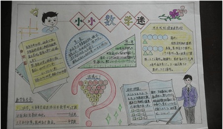 数学手抄报图片大全分类