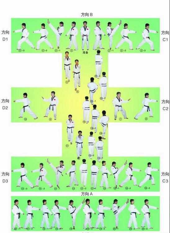 跆拳道三章品势路线图解