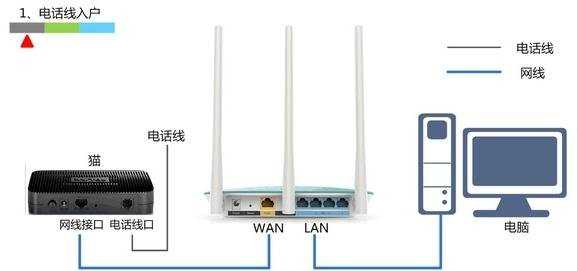 300m水星路由器怎么安装