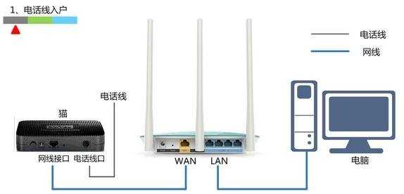 无线路由器接电脑上不了网怎么办