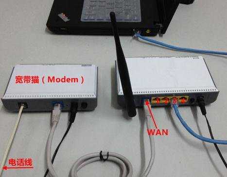 路由器连接示意图