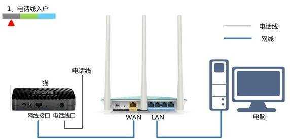 迅捷路由器fwr200怎么安装