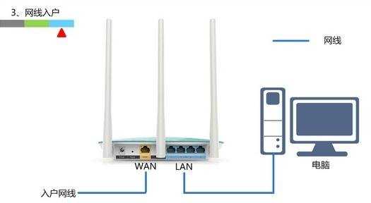 迅捷路由器的线怎么接