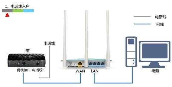 迅捷路由器的线怎么接