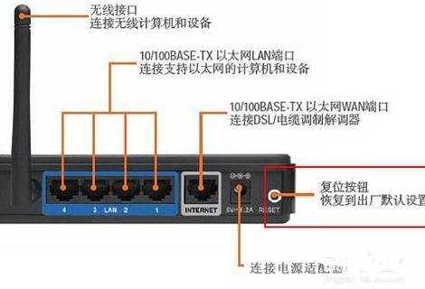 路由器劫持怎么修复