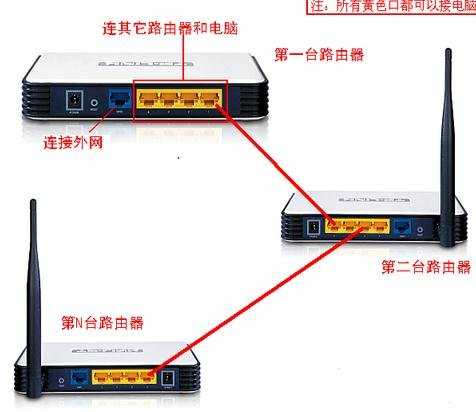 路由器的有线桥接怎么设置