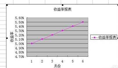 怎么把数据转为图表