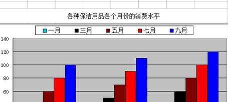 表格怎么制作