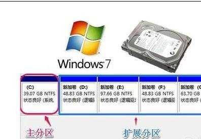 win7下如何给硬盘分区
