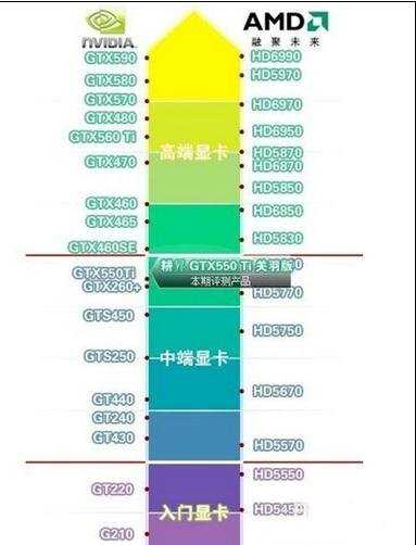 怎么检测电脑配置好坏