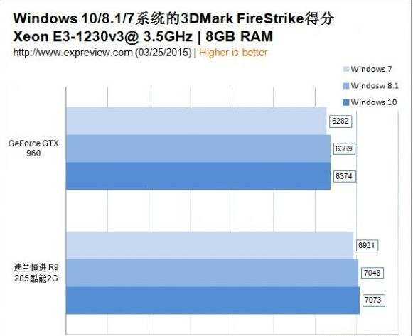 win10游戏评测