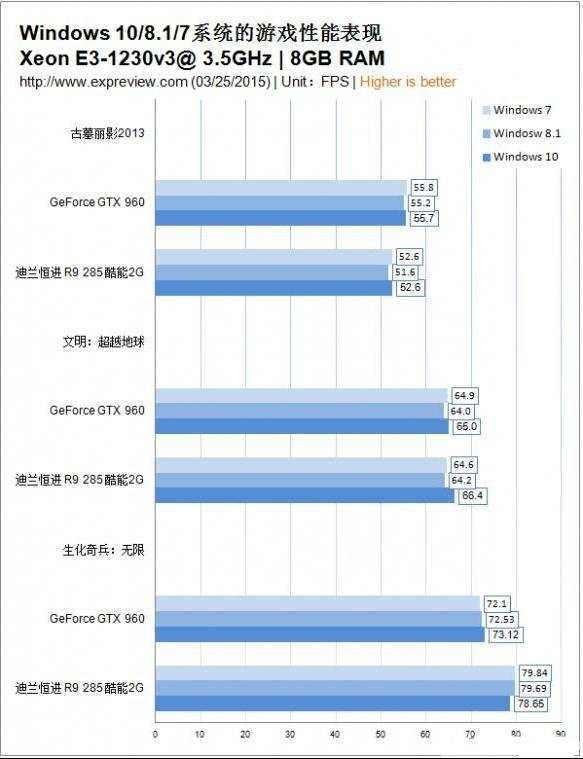 win10游戏评测