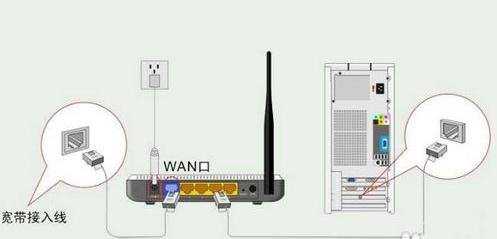 无线路由器如何连接两台电脑