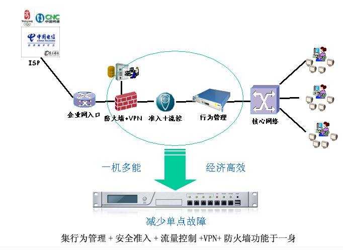 tenda路由器如何关闭防火墙