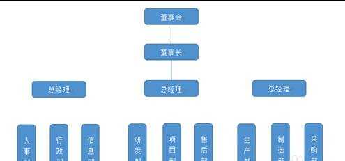 word如何制作组织结构图