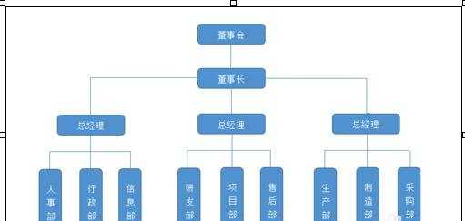 word如何制作组织结构图