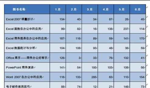 word2010中如何计算数据