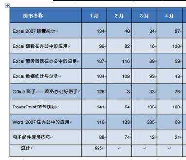 word2010中如何计算数据