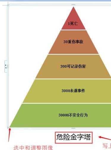 word文档使用教程：smartart图形应用