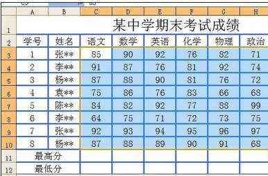 excel中自动求和的教程