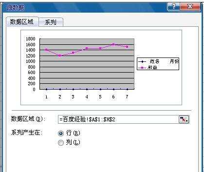 excel中制作折线图的教程