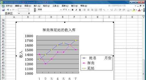 excel中制作折线图的教程