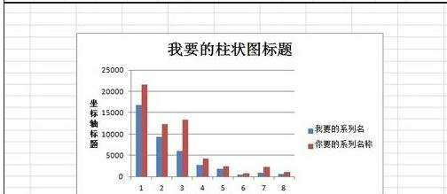 excel中制作柱状图的教程