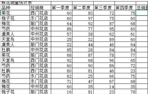 excel中求名次的方法