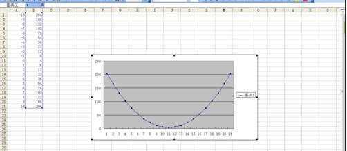 excel画出函数曲线的教程