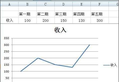 excel2007折线图的制作教程