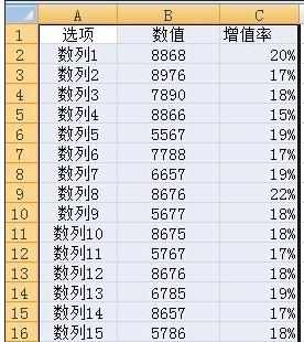 excel中添加双纵向坐标的教程