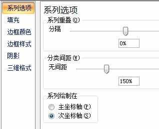 excel中添加双纵向坐标的教程