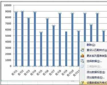 excel中添加双纵向坐标的教程